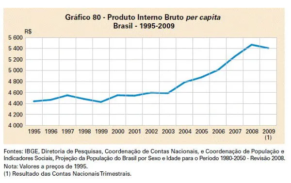Mercado financeiro reduz expectativas pela nona semana consecutiva, mas inflação permanece muito acima da meta