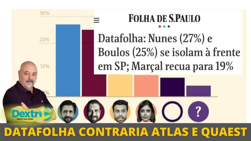 Dica do Políbio: Datafolha bate de frente com Quases e coloca Marçal atrás de Boulos, diz Paulo Moura Paulo Moura é cientista político.